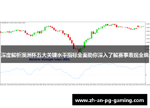 深度解析澳洲杯五大关键水平指标全面助你深入了解赛事表现全貌 深度解析澳洲杯五大关键水平指标全面助你深入了解赛事表现全貌