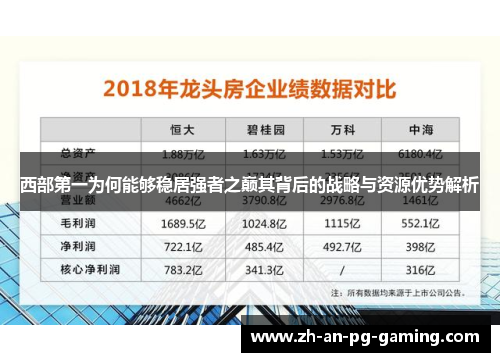 西部第一为何能够稳居强者之巅其背后的战略与资源优势解析